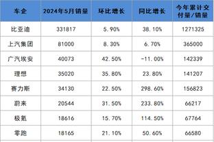 开云全站app登陆入口官网